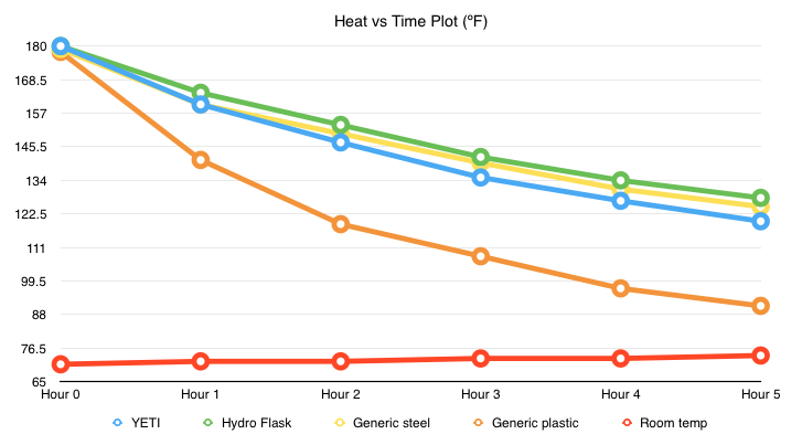 YETI vs Hydro Flask – Review and Comparison – Fitness Test Lab